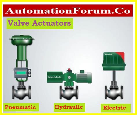 Valves Actuators