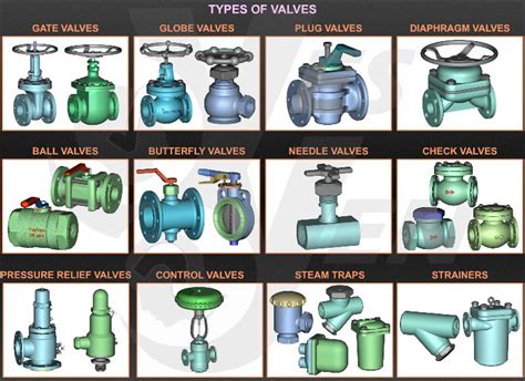 Valves Definition And Examples