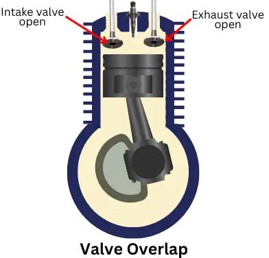 Valves Definition Engine