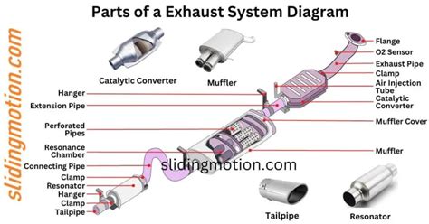 Valves Muffler System