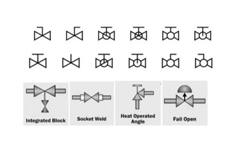 Valves Schematic Symbols