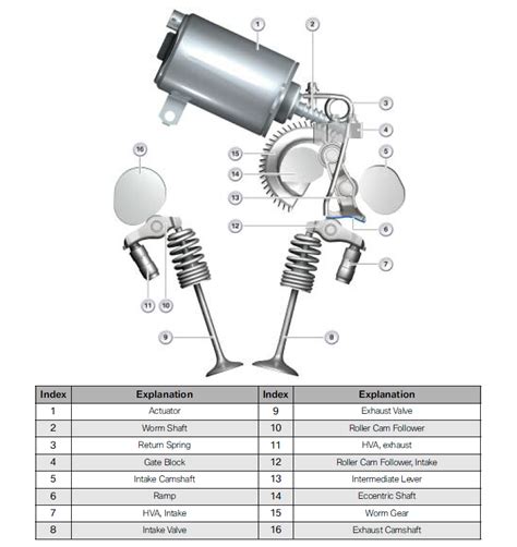 Valvetronic Actuator Motor Position Sensor