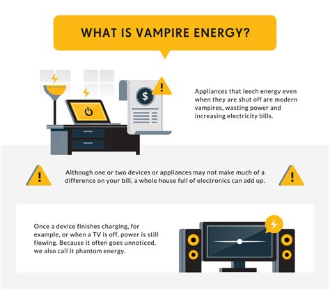 Vampire Energy Electricity