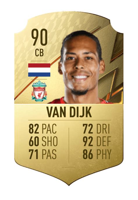 van dijk fifa 23 stats