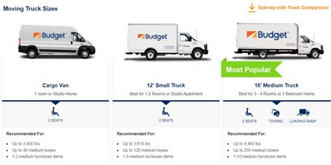 Van Rental How Much