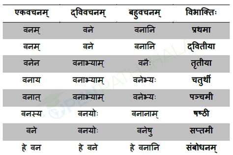 Watch Van Table In Sanskrit New
