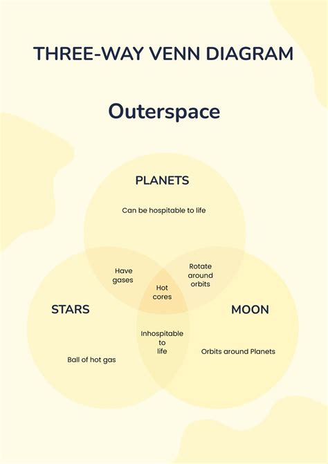 Three Circle Venn Diagram Template