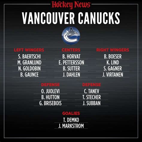 vancouver canucks lineup