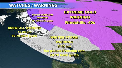 vancouver island weather forecast