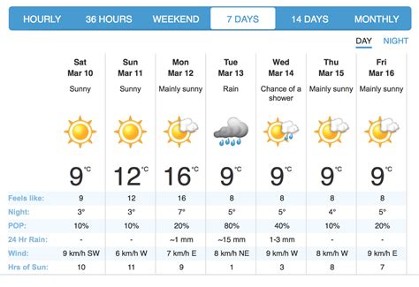 vancouver weather network vancouver