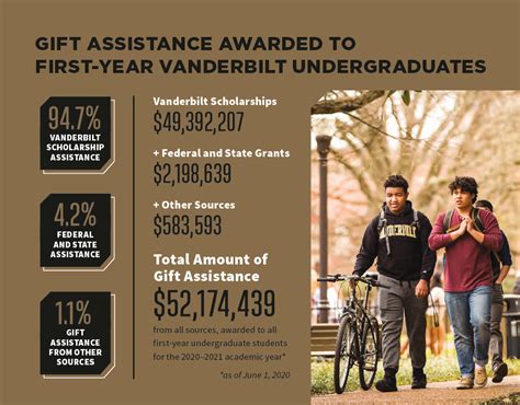 How Many Baseball Scholarships Does Vanderbilt Have BaseBall Wall