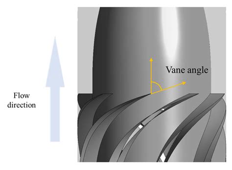 vane - generator retrospect