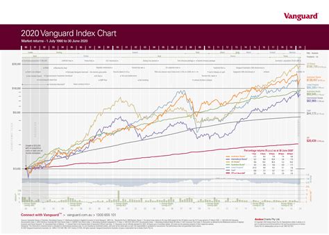 vanguard fund prices today