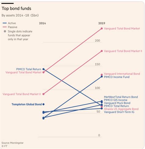 vanguard international bond mutual fund