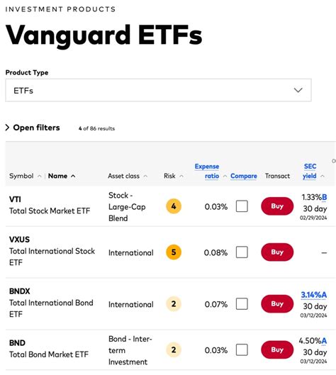 vanguard mutual fund equivalent mgk