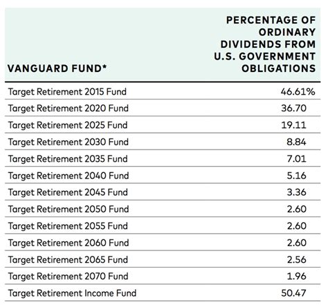 vanguard tax exempt money market