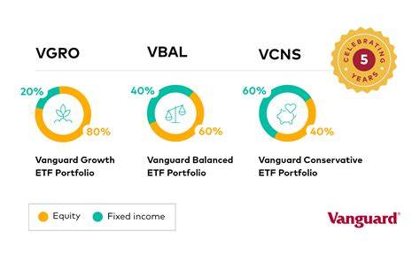 Everything About Vanguard Technology Etf: Features, Costs, and Real Benefits