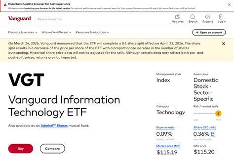 Full Everything About Vanguard Technology Etf: Features, Costs, and Real Benefits Guide