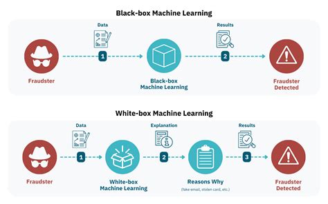 Vanilla Box Vs White Box
