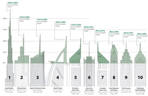 Vanity Height Building