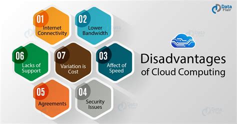 vantage and Disadvantages of Cloud Computing