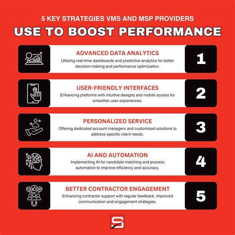 vantage of use MSP Providers