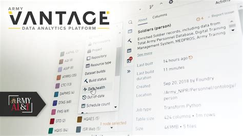 Vantage Point Army School Support