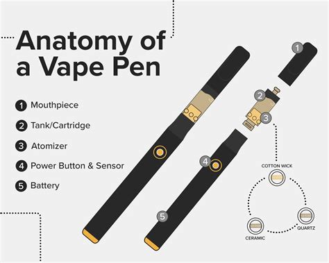 Vape Pen Components