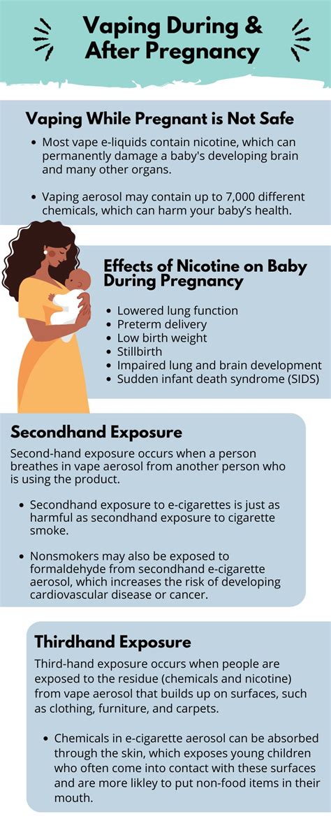 Vaping and Pregnancy: Hidden Dangers for Expectant Mothers Revealed