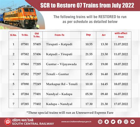 varanasi train time table