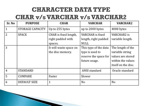 Varchar Data Type In Cassandra