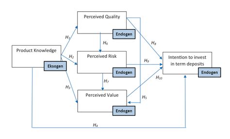 PPT MAKROEKONOMI PowerPoint Presentation, free download ID5686439