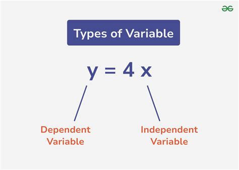 variable and non variable examples