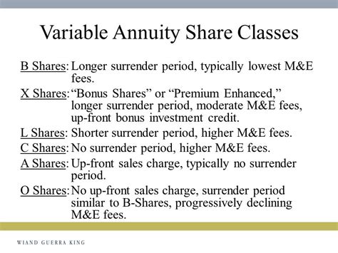 variable annuity share class c