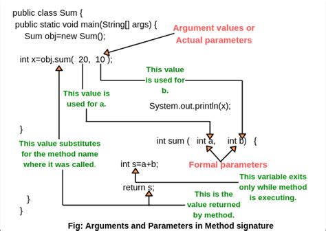 variable argument method in java