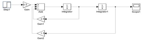 Variable Block In Simulink