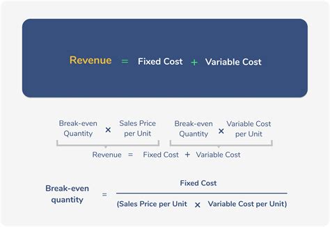 Variable Cost For A Business Firm