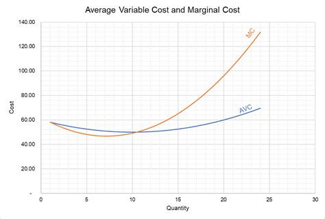 variable cost graph explanation