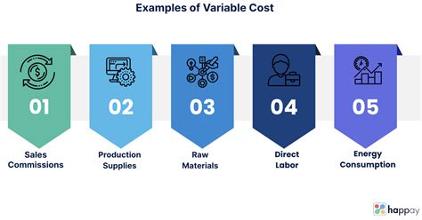 Variable Cost Media Definition