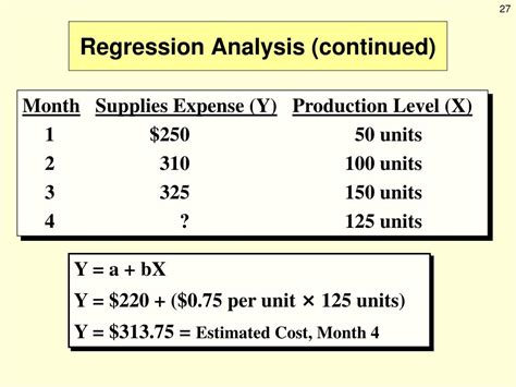 Variable Cost Regression Analysis