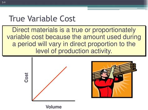 Variable Cost Varies In Direct Proportion To
