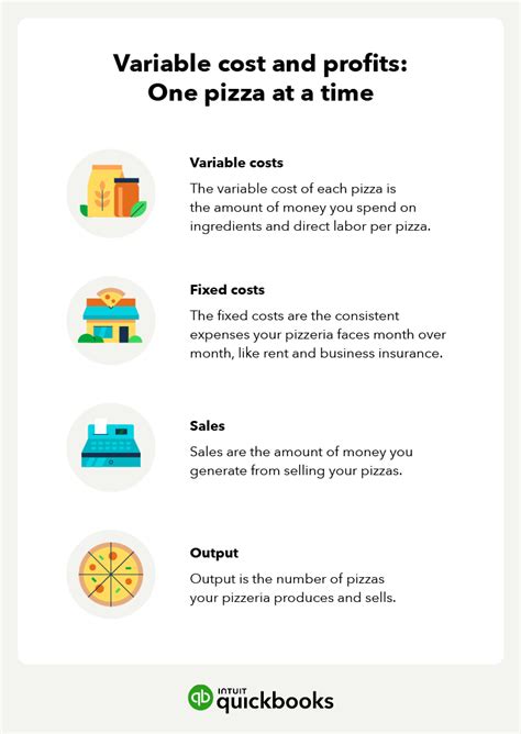 Variable Cost Worked Examples