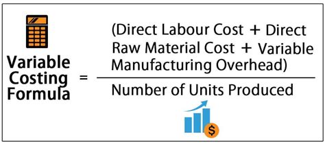 variable costing method