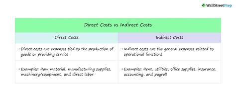 Variable Costs Change In Direct Relationship To The Quantity Of Output Produced