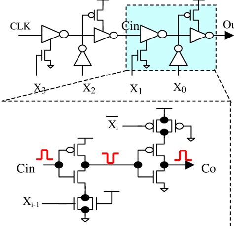 Variable Delay Circuit