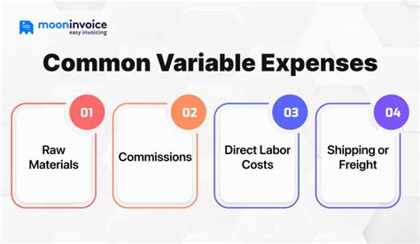 variable expense meaning simple