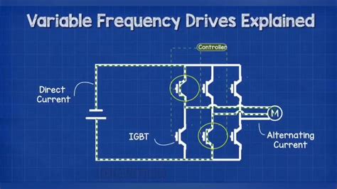 variable frequency drive meaning in tamil