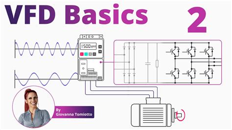 variable frequency drives explained vfd basics part 2