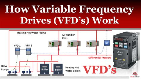 variable frequency drives meaning