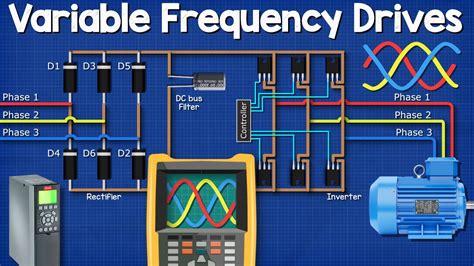 variable frequency inverter meaning